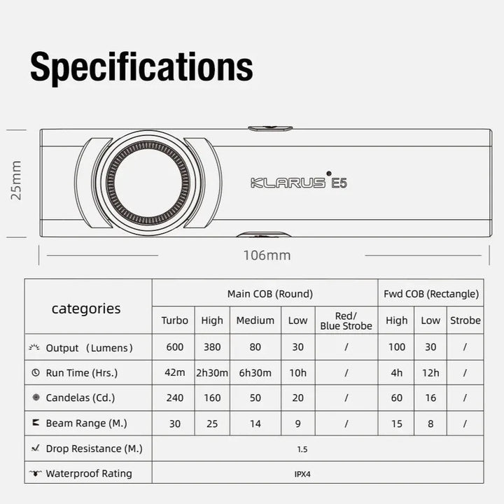 Klarus - E5 Svart - Oppladbar Tur og Lommelykt - 470 Lumen - Game-On.no