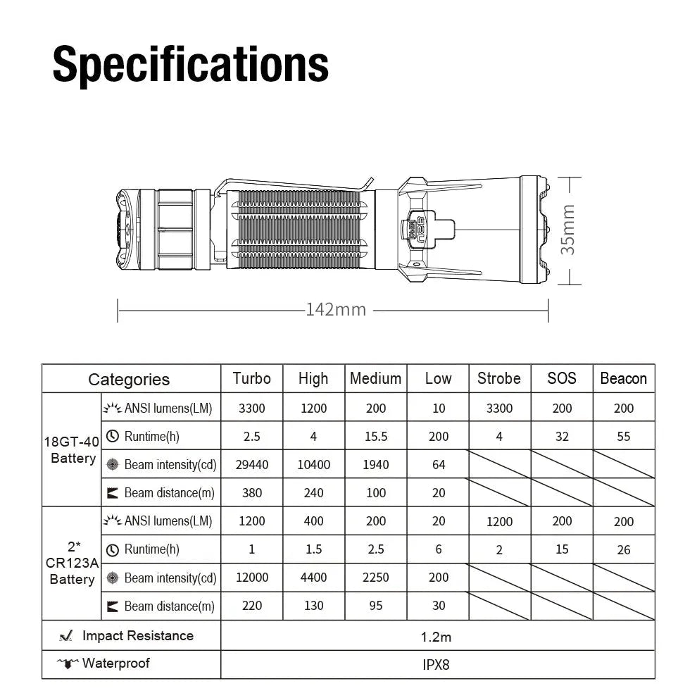 Klarus - XT11GT Pro V3.0 - Kompakt Taktisk Lommelykt - 3300 Lumen - Game-On.no