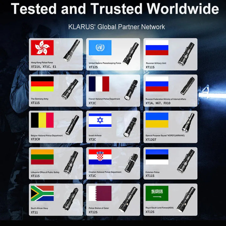 Klarus - XT21X Pro - Kraftig Multifunksjon Lommelykt - 4400 Lumen - Game-On.no