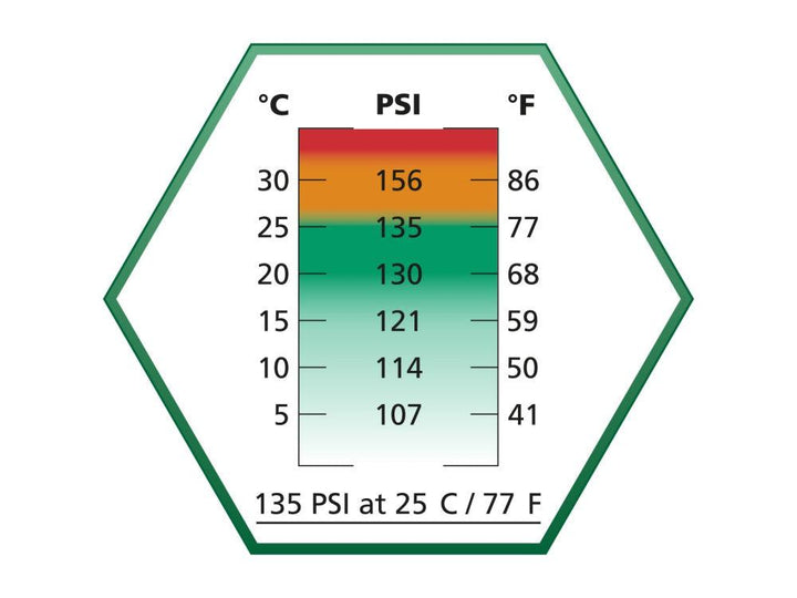 Ultrair Green - Softgungass med Silikon - 570ml 135psi - gameon.eu