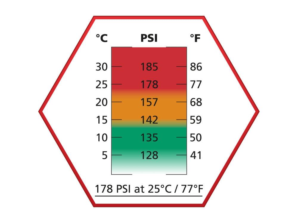 Ultrair Red - Högeffektiv mjukgungass - 570ml 178psi - Game-On.no