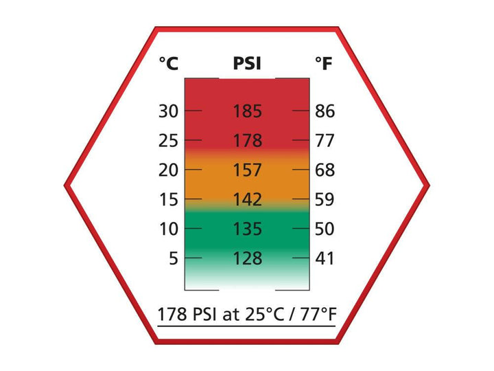 Ultrair Red - High-Power Softgungass - 570ml 178psi - gameon.eu